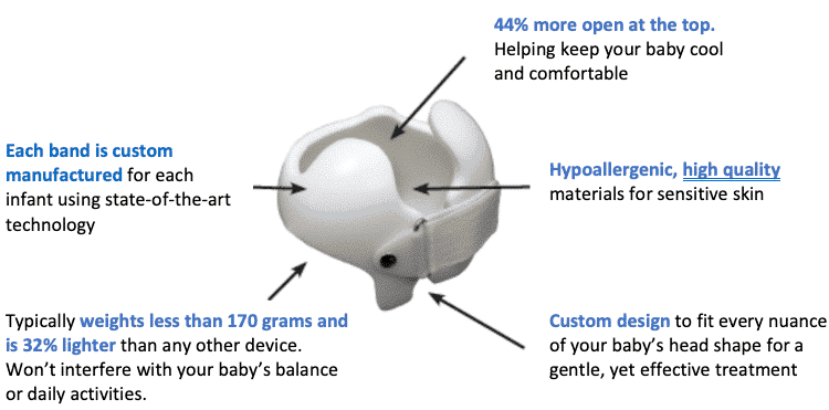 orthopedic helmet